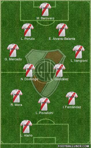 River Plate Formation 2016