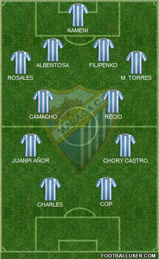 Málaga C.F., S.A.D. Formation 2016