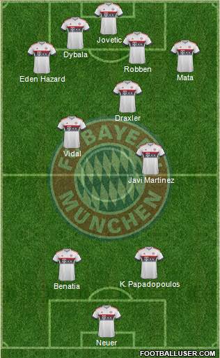 FC Bayern München Formation 2016