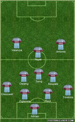 West Ham United Formation 2016