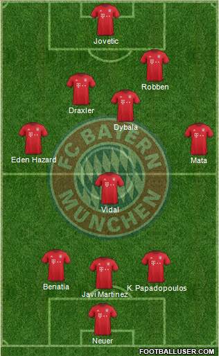 FC Bayern München Formation 2016