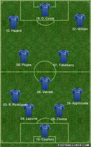 Chelsea Formation 2016