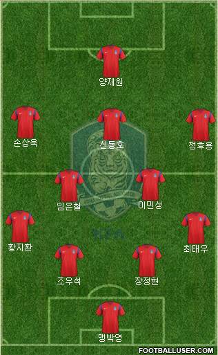 South Korea Formation 2016