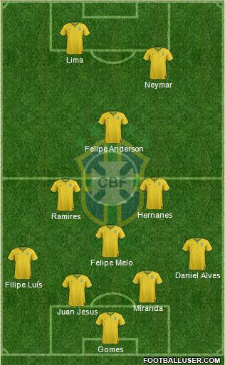 Brazil Formation 2016