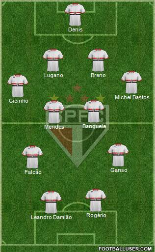 São Paulo FC Formation 2016