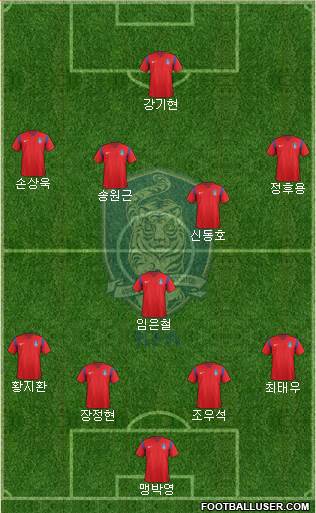 South Korea Formation 2016