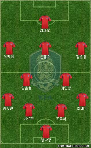 South Korea Formation 2016