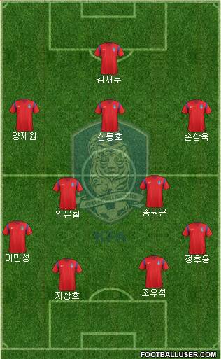 South Korea Formation 2016