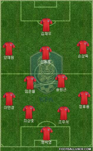 South Korea Formation 2016