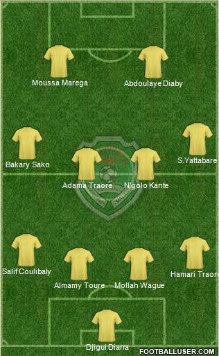 Malawi 4-4-2 football formation