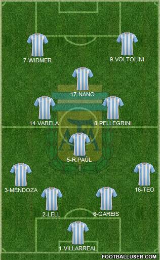 Argentina Formation 2016