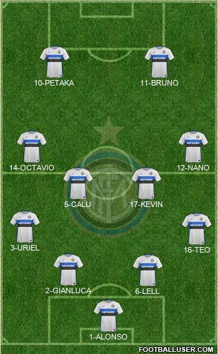 F.C. Internazionale Formation 2016