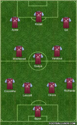 Aston Villa Formation 2016