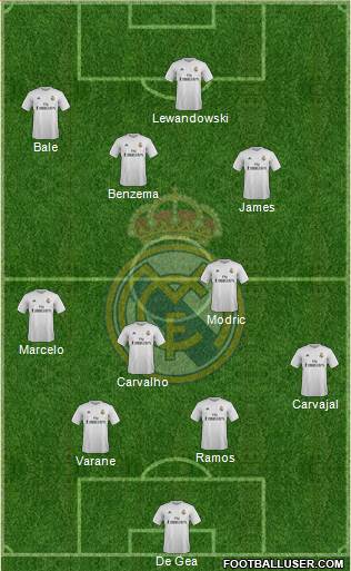 R. Madrid Castilla Formation 2016