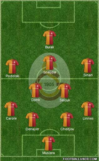 Galatasaray SK Formation 2016