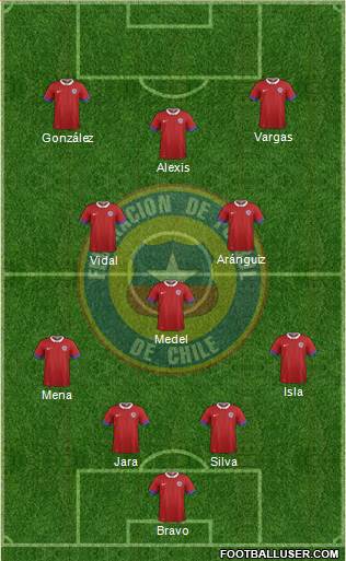 Chile Formation 2016