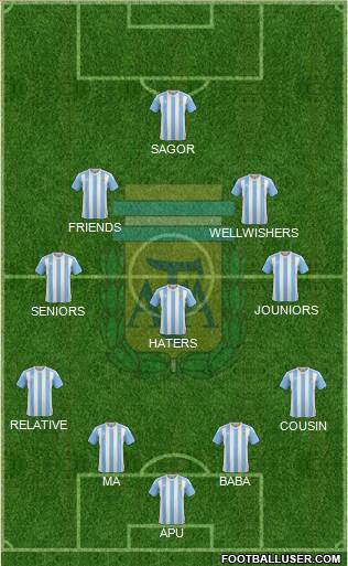 Argentina National Football Team Formation 2016