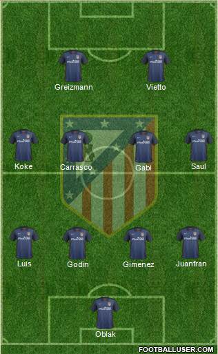 Atlético Madrid B Formation 2016