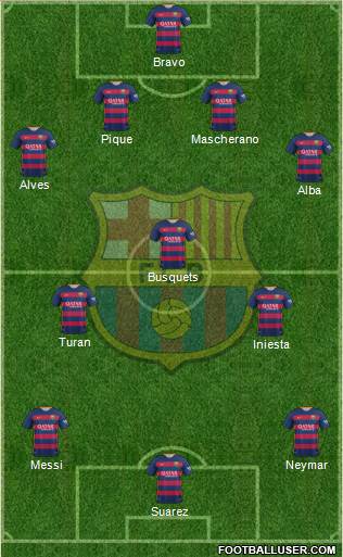 F.C. Barcelona Formation 2016