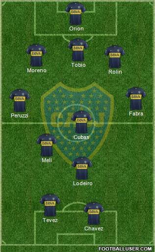 Boca Juniors Formation 2016