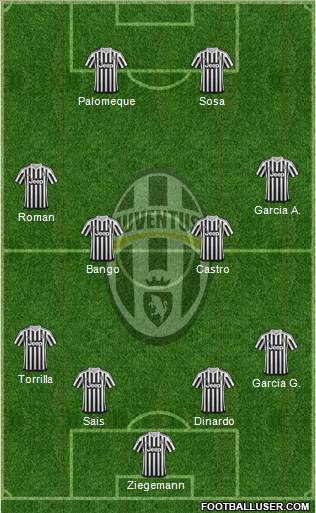Juventus Formation 2016