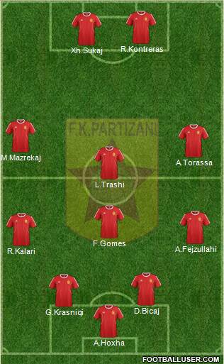 KF Partizani Tiranë Formation 2016