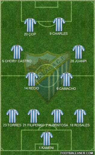 Málaga C.F., S.A.D. Formation 2016