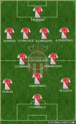 AS Monaco FC Formation 2016
