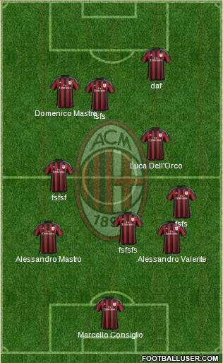 A.C. Milan Formation 2016