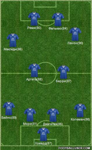 Everton Formation 2016