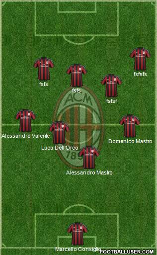 A.C. Milan Formation 2016