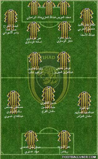 Al-Ittihad (KSA) Formation 2016