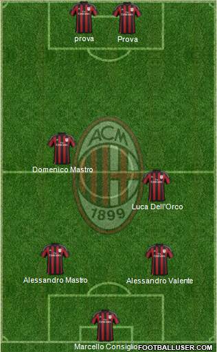 A.C. Milan Formation 2016