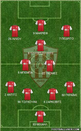 AS Nea Salamis Famagusta Formation 2016