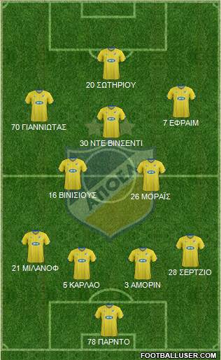APOEL Nicosia Formation 2016