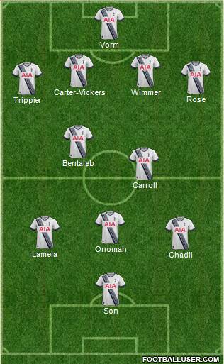 Tottenham Hotspur Formation 2016