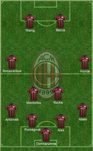 A.C. Milan Formation 2016