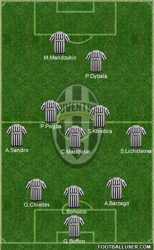 Juventus Formation 2016