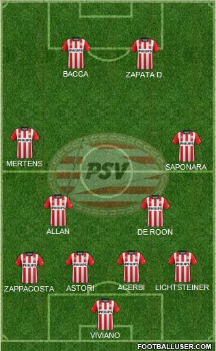 PSV Formation 2016