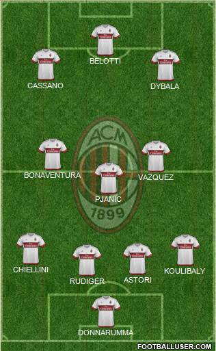 A.C. Milan Formation 2016