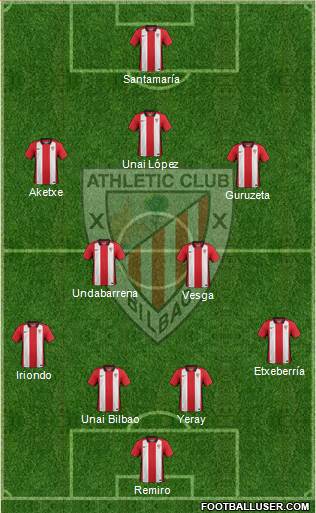 Bilbao Athletic Formation 2016