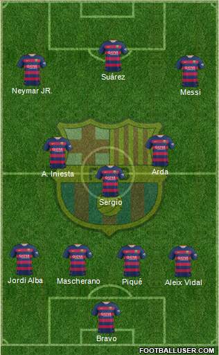 F.C. Barcelona Formation 2016