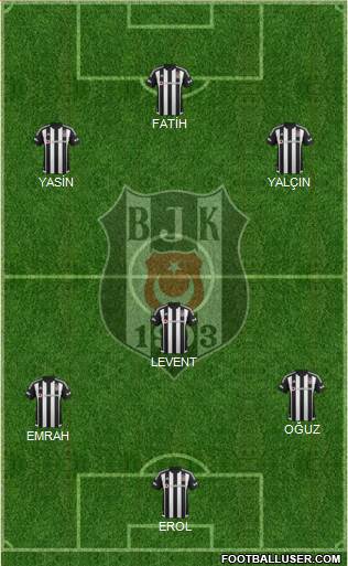 Besiktas JK Formation 2016