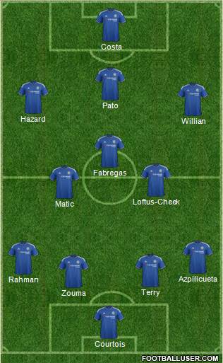 Chelsea Formation 2016