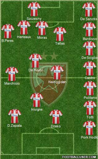 FC Red Star Belgrade Formation 2016