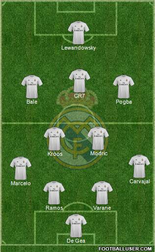 Real Madrid C.F. Formation 2016