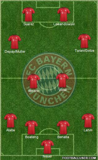 FC Bayern München Formation 2016