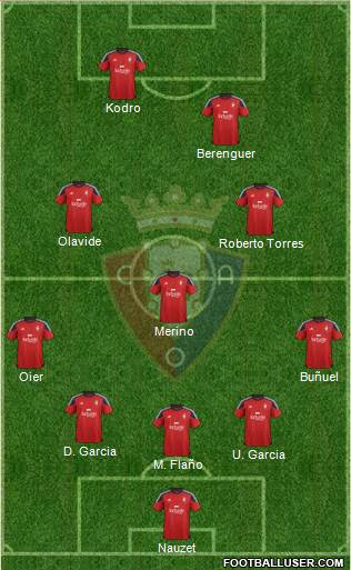 C. At. Osasuna Formation 2016