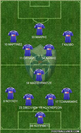 AE Anorthosis Famagusta Formation 2016