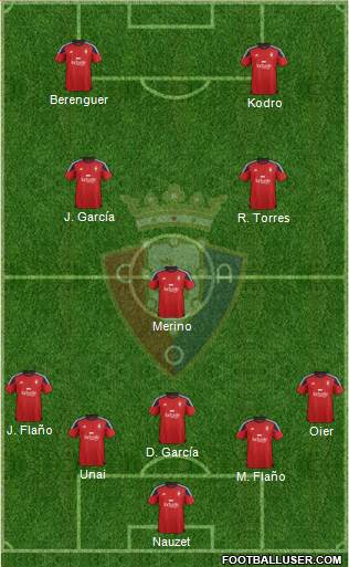 C. At. Osasuna Formation 2016